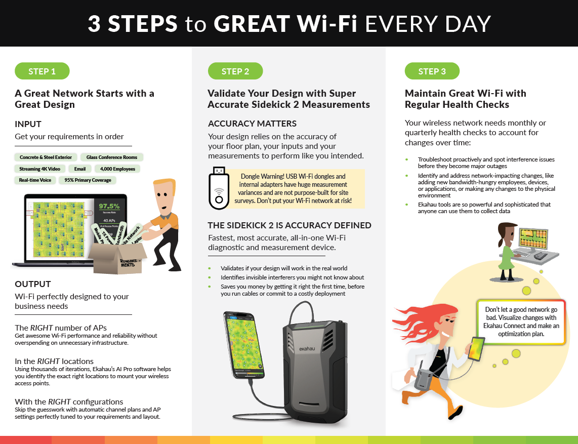 3 Seps to great Wi-Fi