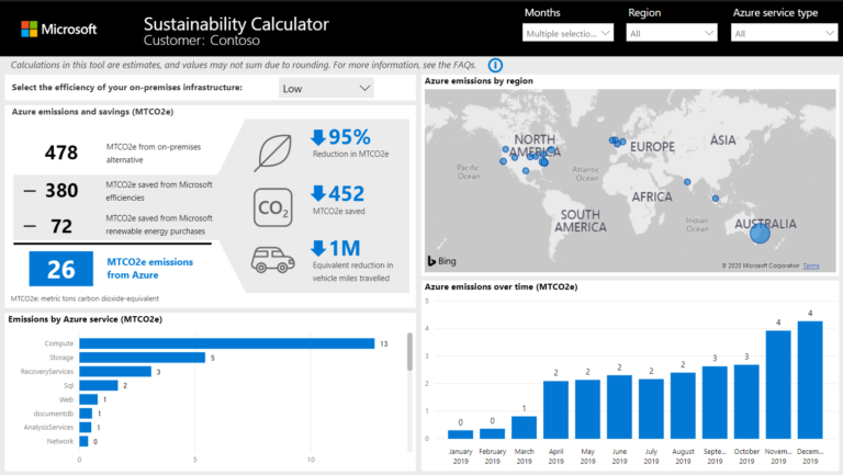 Visual of Microsoft sustainability calculator