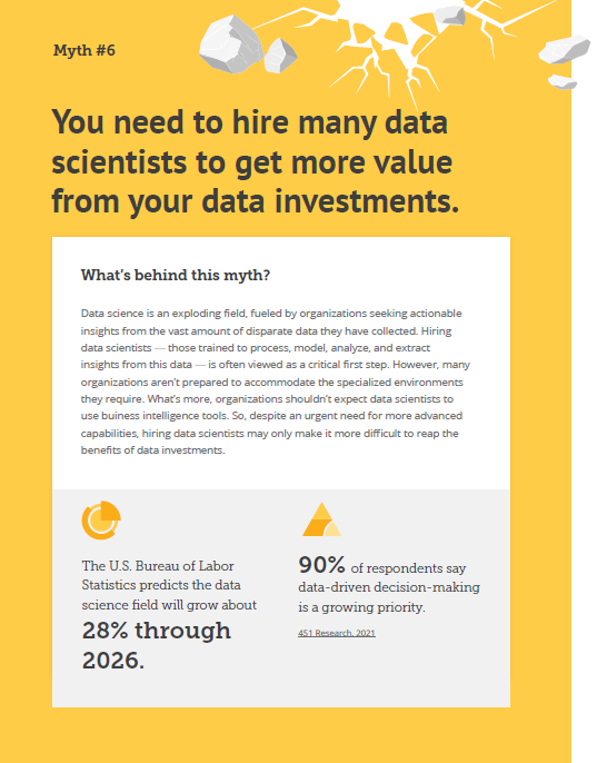 You need to hire many data scientists to get more value from your data investments.