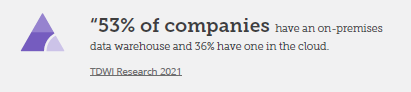 "53% of companies have an on-premise data warehouse and 36% have one in the cloud." - TDWI Reasearch 2021